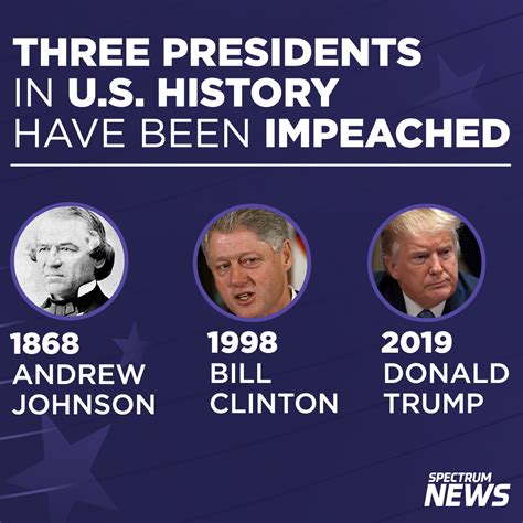 Donald Trump now just 4/5 to be impeached in first term.